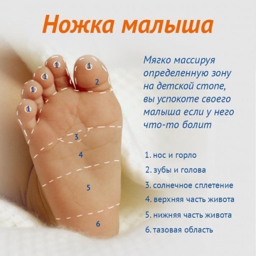 Bébé massage des pieds: prendre soin de votre bébé