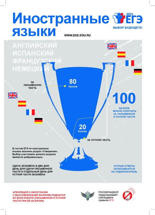 Préparation à l'USE en anglais
