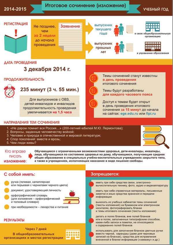 Changements dans l'examen d'État unifié en 2015