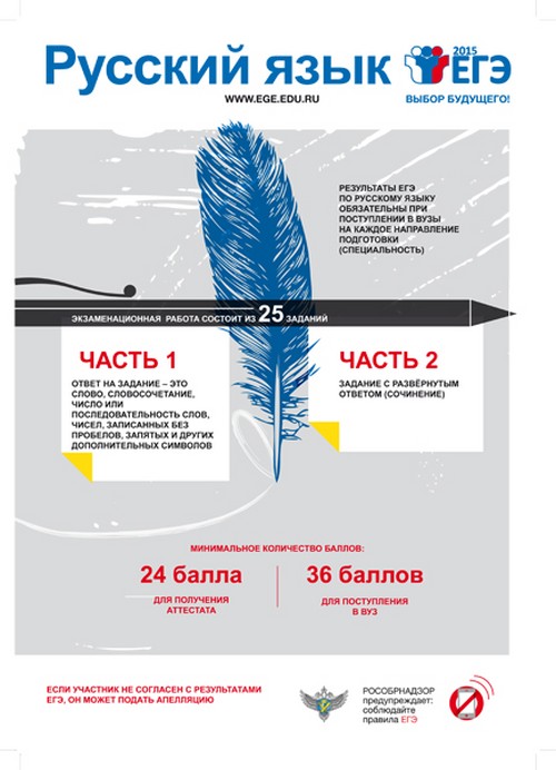 Comment écrire USE sur le russe