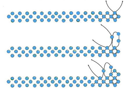 Perler pour les débutants: tissage en quelques lignes