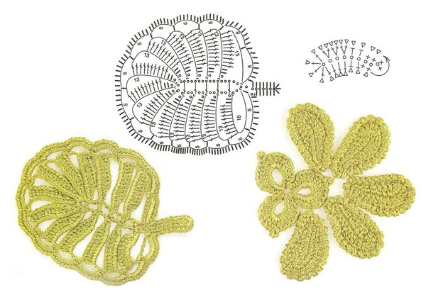 Master class sur la dentelle irlandaise: vidéo