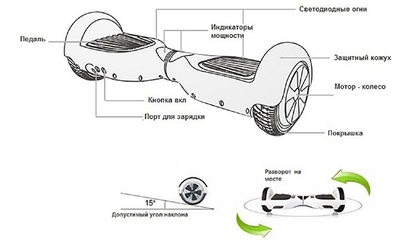 Comment monter un gyroscope