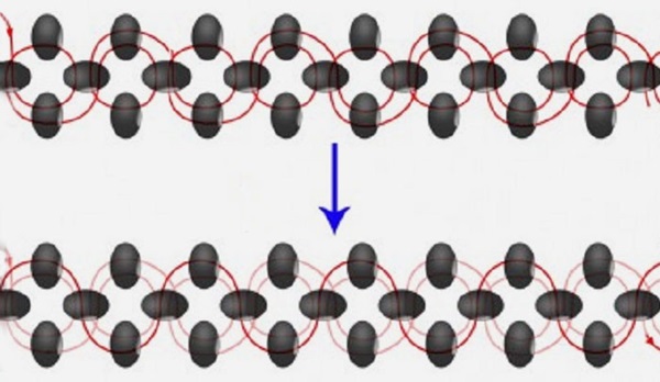 Comment faire un bracelet de perles pour les débutants