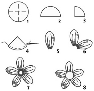 Comment faire une fleur en tissu