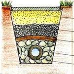 Comment faire un drainage d'une résidence d'été de ses propres mains?