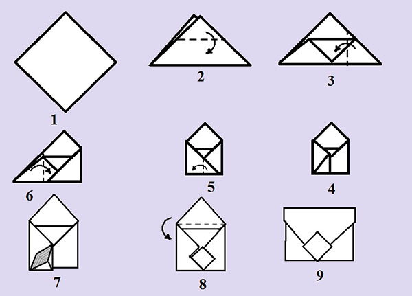 Enveloppe de papier A4 avec vos propres mains