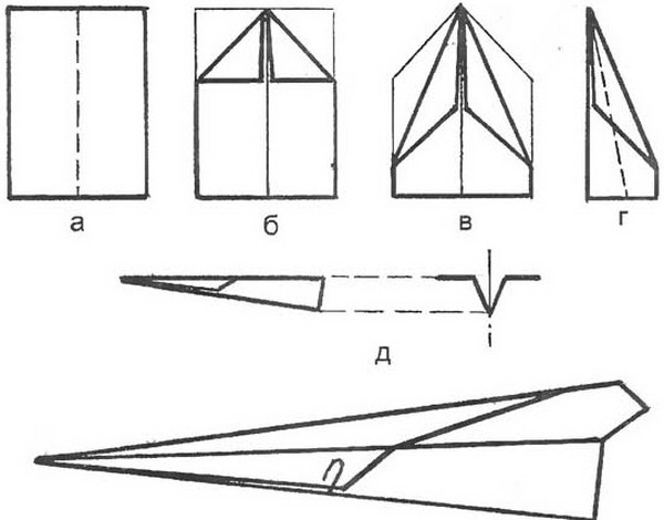 Comment faire un avion à partir du papier en plusieurs étapes