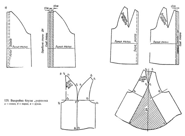 Blouse avec ses propres mains: modèles et recommandations pour la couture