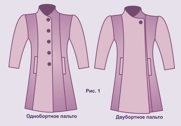 Comment coudre un manteau avec vos propres mains - modèles et modèles