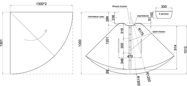Comment coudre un manteau avec vos propres mains - modèles et modèles
