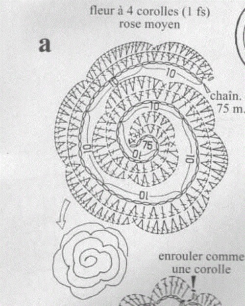 Fleurs au crochet pour les débutants