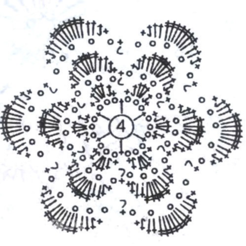 Fleurs au crochet pour les débutants