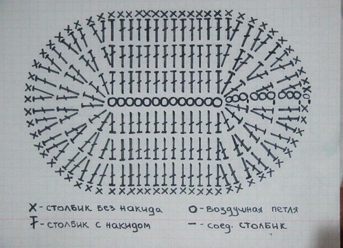 Comment lier le tricot avec une aiguille à tricoter pour les débutants: diagrammes et leçons vidéo
