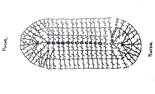 Comment lier le tricot avec une aiguille à tricoter pour les débutants: diagrammes et leçons vidéo