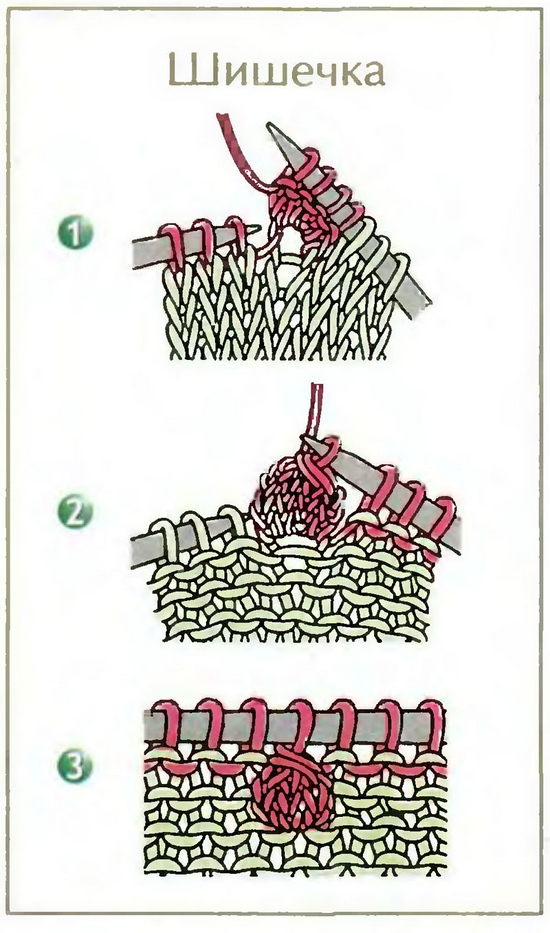Comment tricoter des boutons avec des aiguilles à tricoter: master-class détaillé