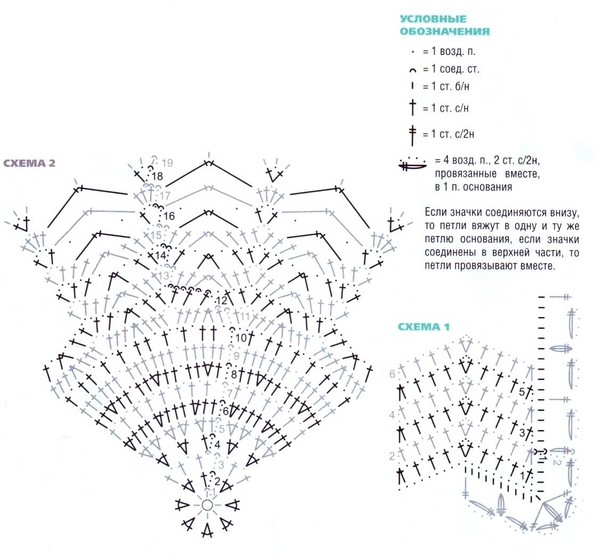Crochet d'été: motifs de tricot pour les débutants
