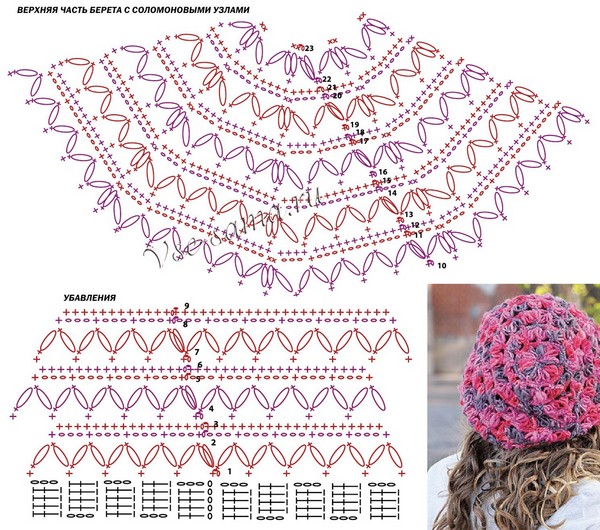 Crochet d'été: motifs de tricot pour les débutants