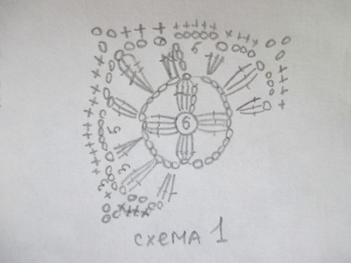 Instructions étape par étape pour tricoter des cymbales
