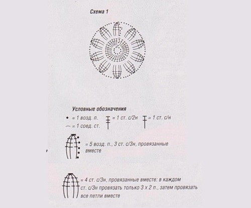 Top d'été pour fille crochet