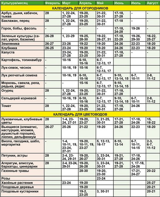 Calendrier lunaire du jardinier horticole en août 2015