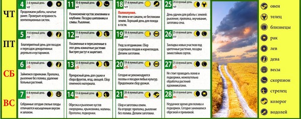 Camion calendrier calendrier lunaire pour août 2016 pour la région de Moscou, la zone médiane de la Russie, l'Oural, la Sibérie, le Nord-Ouest, la Biélorussie et l'Ukraine Camion calendrier calendrier lunaire pour août 2016 pour la région de Moscou, la zone médiane de la Russie, l'Oural, la Sibérie, le Nord-Ouest, la Biélorussie et l'Ukraine