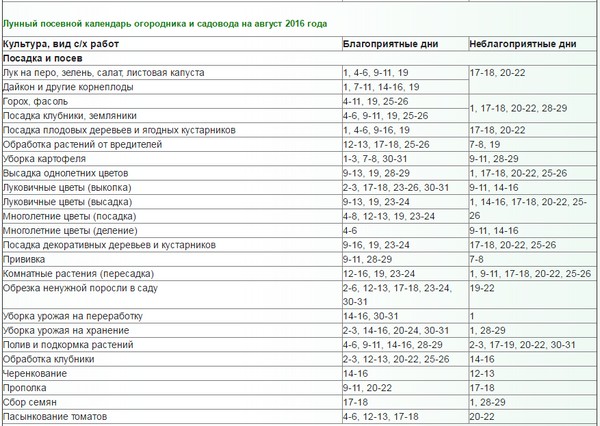 Camion calendrier calendrier lunaire pour août 2016 pour la région de Moscou, la zone médiane de la Russie, l'Oural, la Sibérie, le Nord-Ouest, la Biélorussie et l'Ukraine