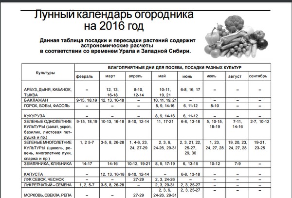 Camion calendrier calendrier lunaire pour août 2016 pour la région de Moscou, la zone médiane de la Russie, l'Oural, la Sibérie, le Nord-Ouest, la Biélorussie et l'Ukraine Camion calendrier calendrier lunaire pour août 2016 pour la région de Moscou, la zone médiane de la Russie, l'Oural, la Sibérie, le Nord-Ouest, la Biélorussie et l'Ukraine