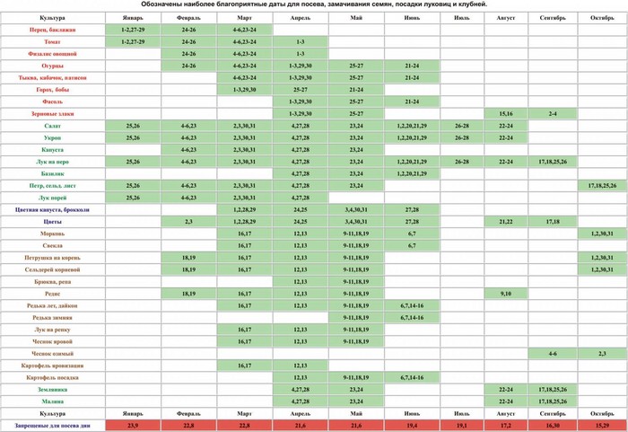 Le calendrier lunaire de l'horticulteur-jardinier en octobre 2015