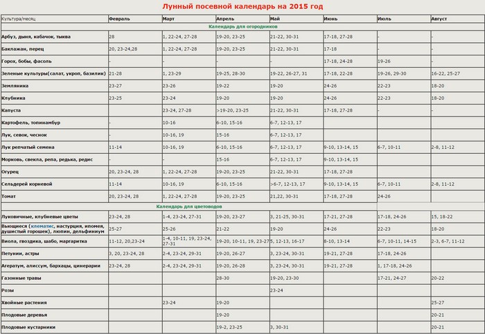 Calendrier lunaire du camionneur, septembre 2015 pour l'Oural, Sibérie, région de Moscou, Nord-Ouest, Biélorussie, Ukraine