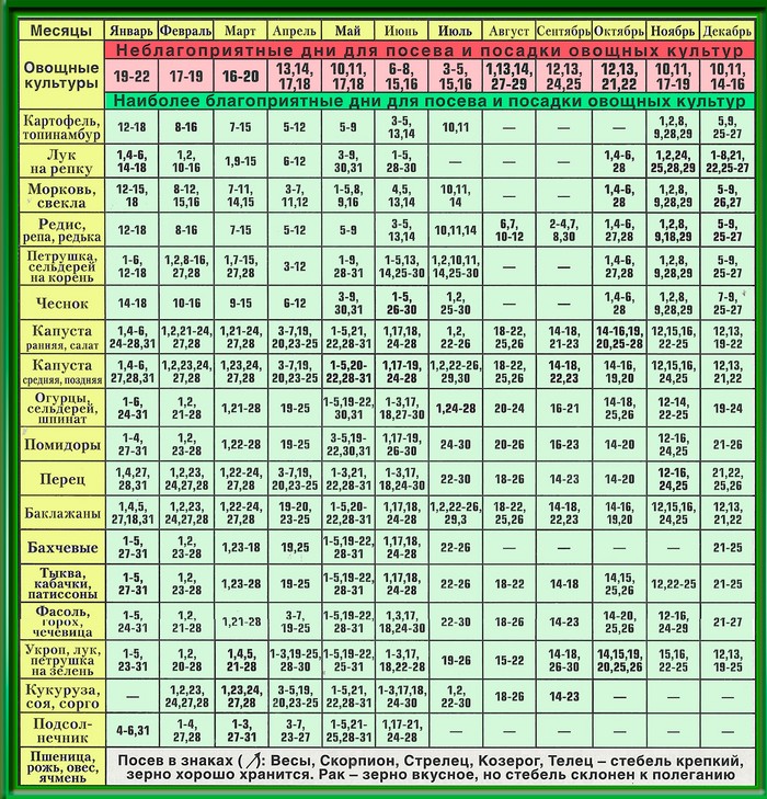 Calendrier lunaire du jardinier-jardinier en septembre 2015