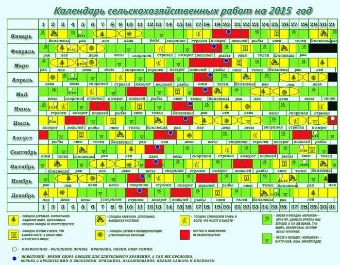 Calendrier lunaire du jardinier-jardinier en septembre 2015