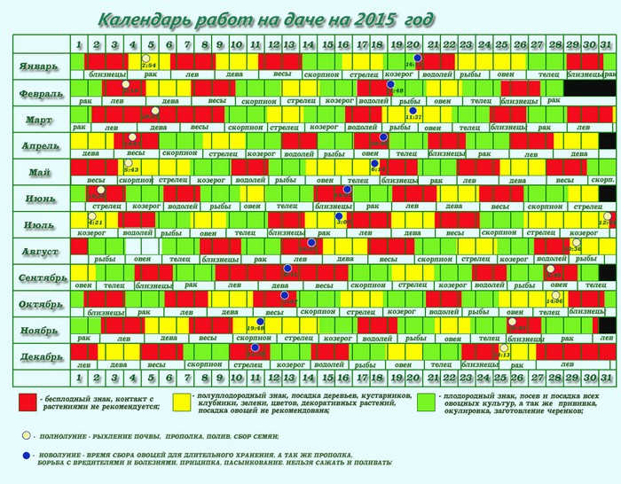 Calendrier lunaire du jardinier-jardinier en septembre 2015
