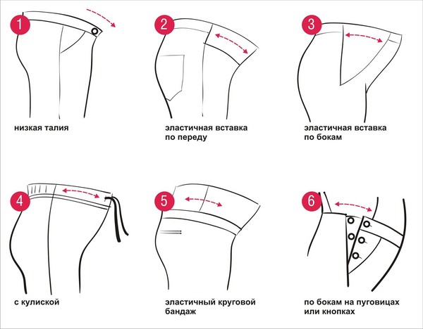 Nous cousons des vêtements pour les femmes enceintes par ses propres mains - une jupe, une robe, un pantalon