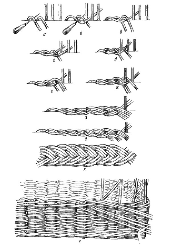 Weave paniers étape par étape