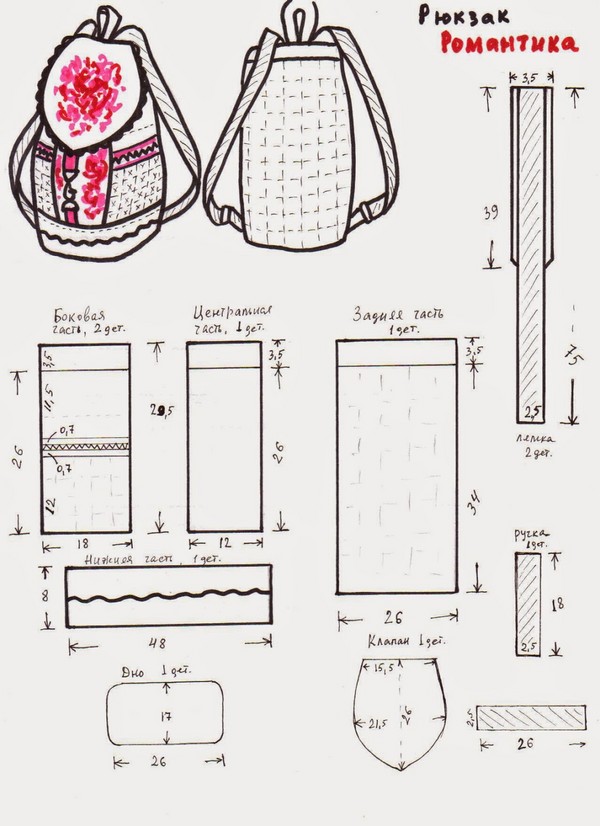 Nous cousons un sac à dos en denim avec nos propres mains - photos et motifs