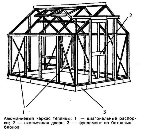 Serre en polycarbonate avec ses propres mains: plans, photos, vidéo