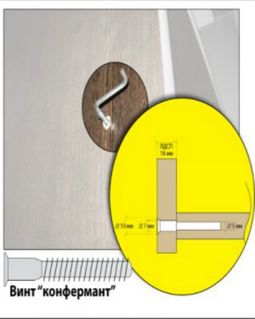 Armoire encastrée avec ses propres mains