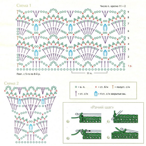 Crochet "Rachy step" - technique d'exécution