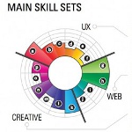 Infographie dans le CV