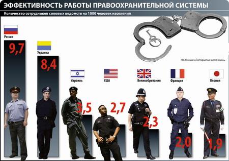 Comment trouver un emploi dans la police?