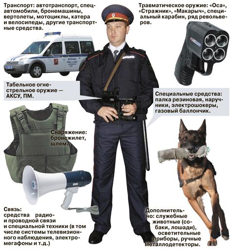 Comment trouver un emploi dans la police?