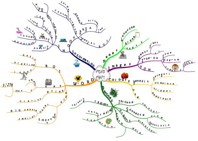 Diagramme de liens: programmes de création