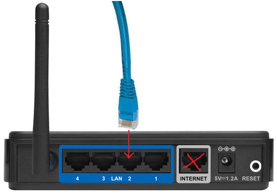 connectez le câble