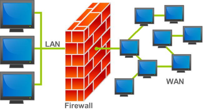 Comment désactiver Windows 7 Firewall?