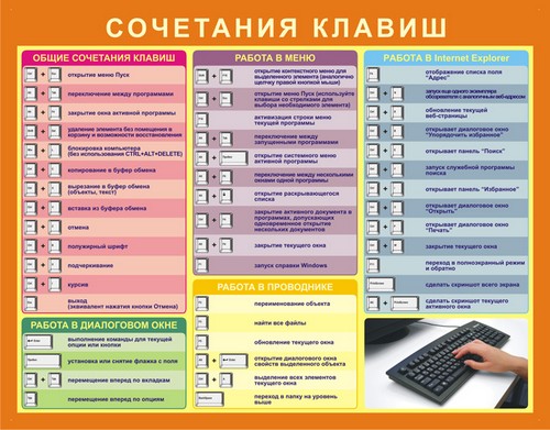 Raccourcis clavier