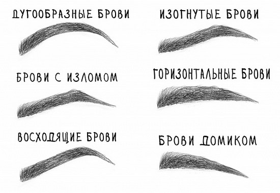 Formes de sourcils