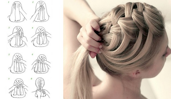 Tresse de tresse sur les cheveux moyens avec une photo