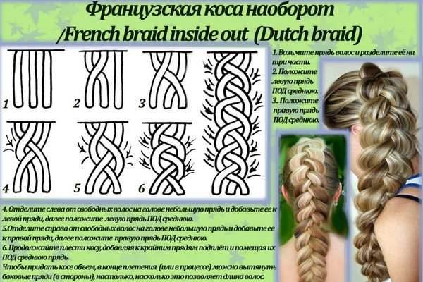 Tresse de tresse sur les cheveux moyens avec une photo