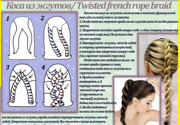 Tresse de tresse sur les cheveux moyens avec une photo